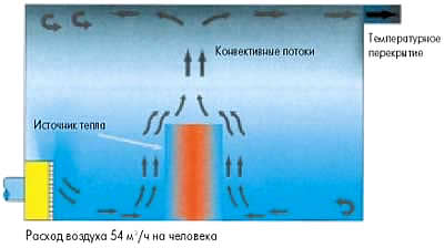 Вентиляция, кондиционирование, отопление