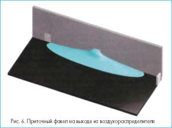 Вентиляция, кондиционирование, отопление