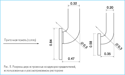 Вентиляция, кондиционирование, отопление